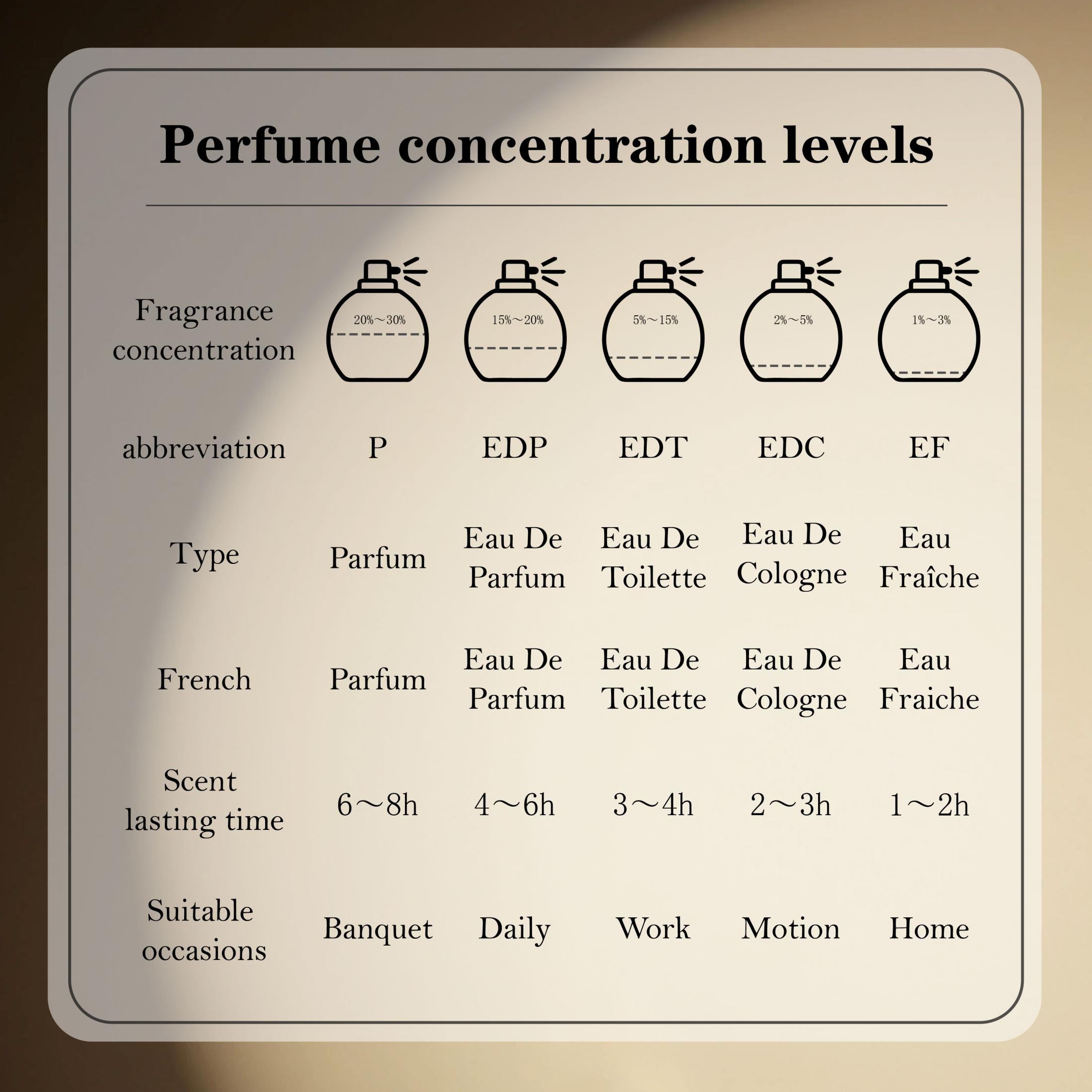 ラッタファ バディー アル ウード フォー グローリー メン - Perfume The Fragrance のレビューと価格